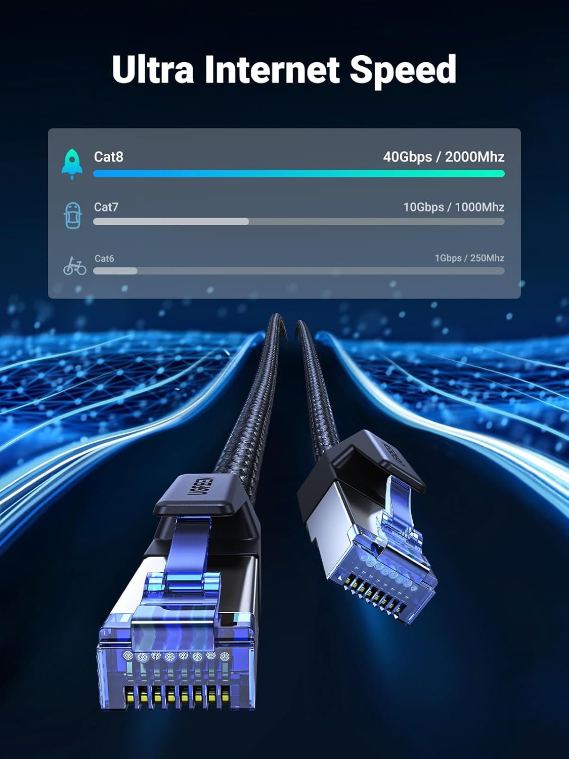 UGREEN CAT 8 Ethernet Cable 40Gbps 2000MHz High Speed F/FTP POE RJ45 LAN Braided Network Cord Compatible with Xbox One Switch PS5 PS4 WiFi Extender Router Modem Patch Panel 1M