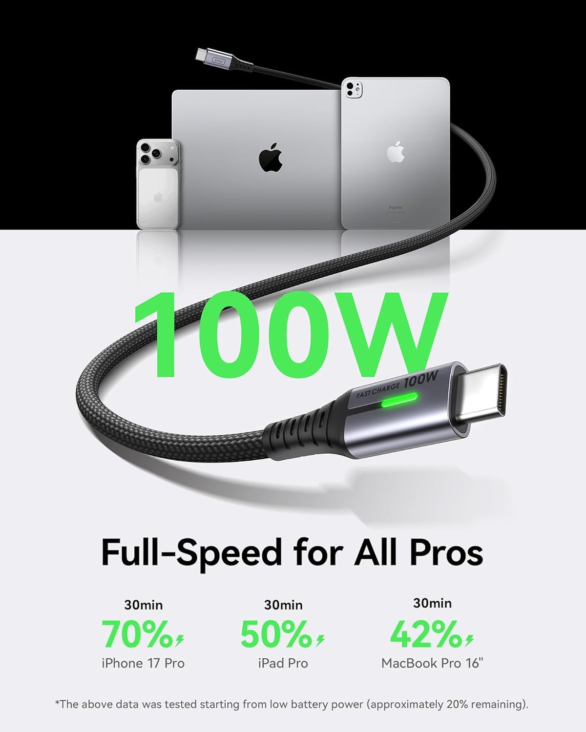 INIU USB C to USB C Cable 100W Fast Charger [2m+2m] PD 5A Type C to Type C Cables, Nylon Braided USB-C Phone Fast Charging for iPhone 15 Samsung S22 S23 Note 20 iPad Pro MacBook Laptop Tablet Google